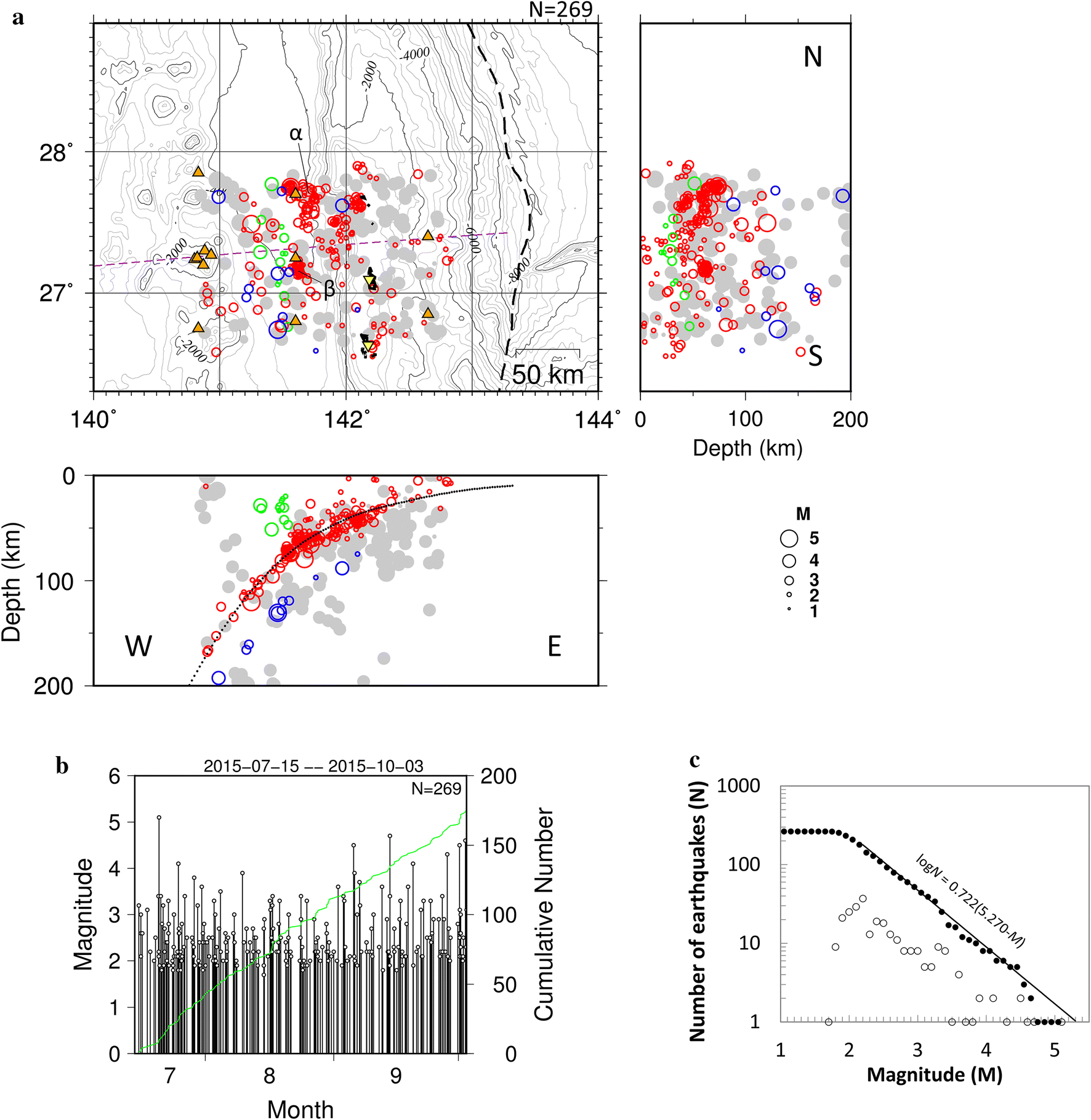 Fig. 4