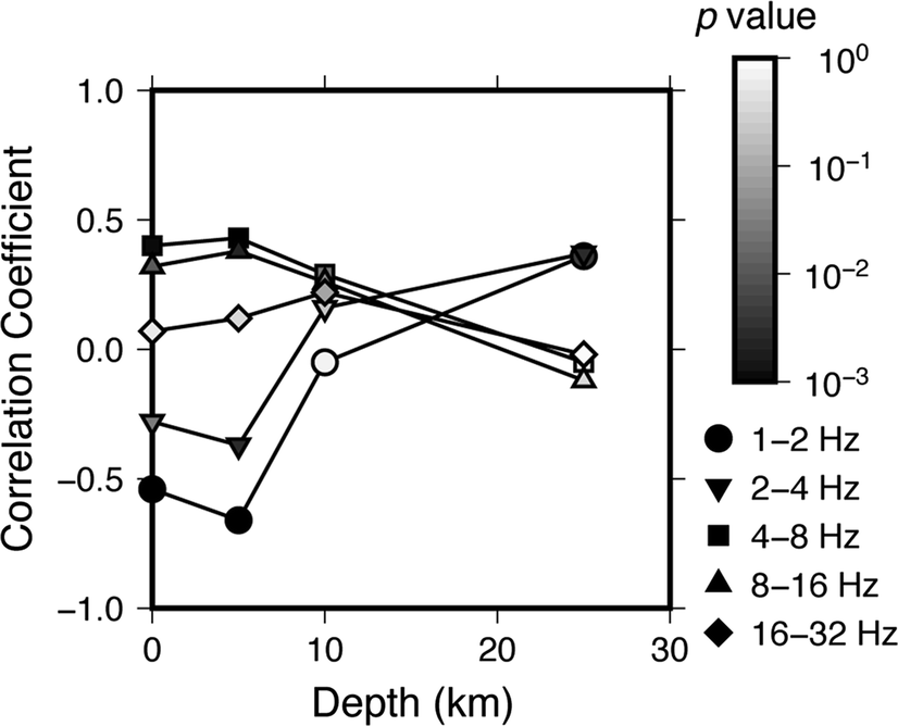 Fig. 9