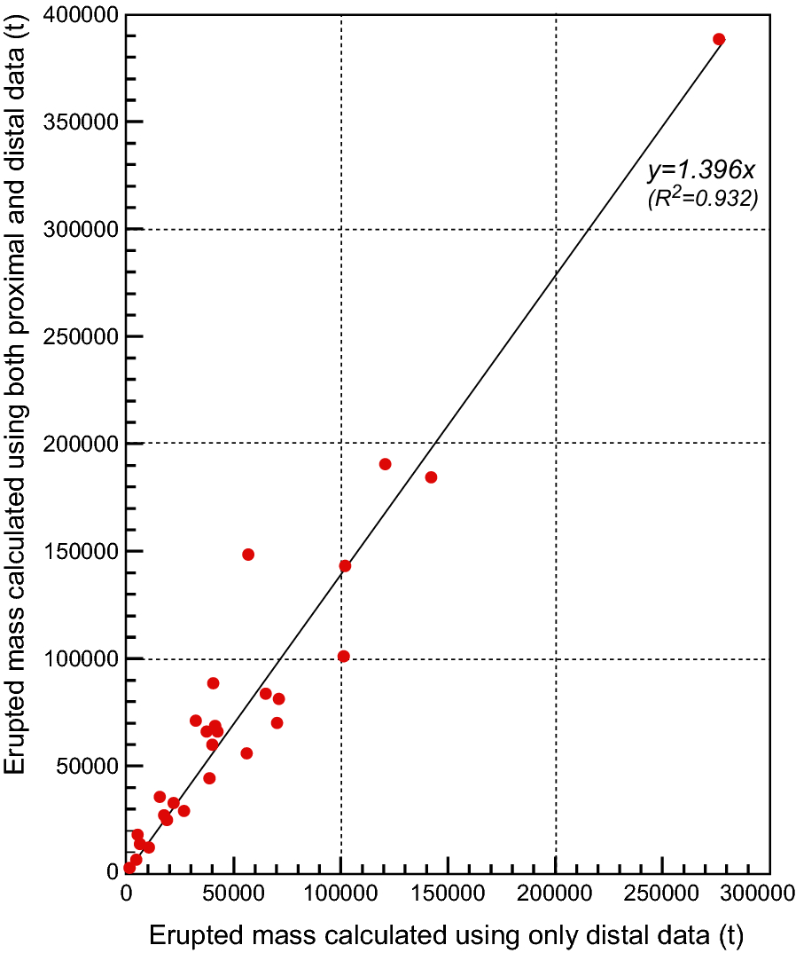 Fig. 8