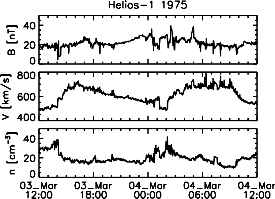 Fig. 1