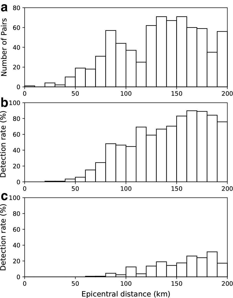 Fig. 7