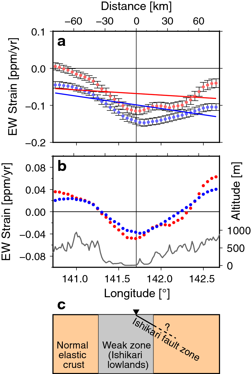 Fig. 4