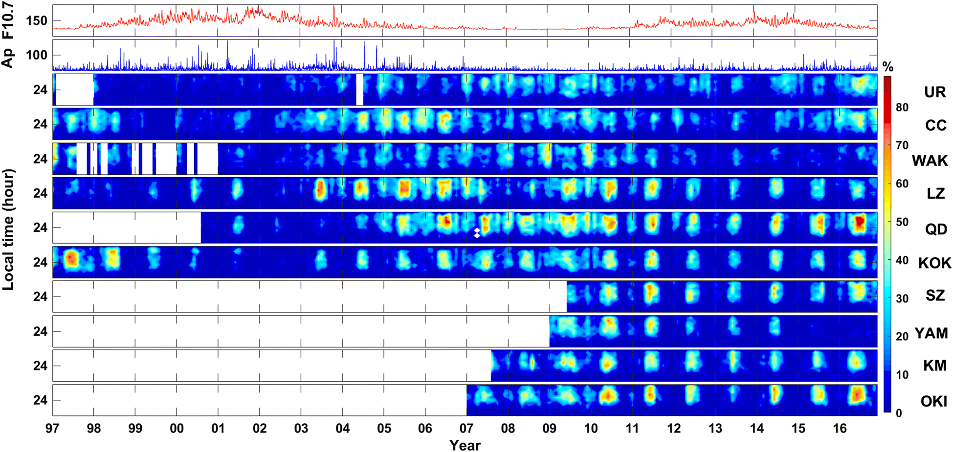 Fig. 2