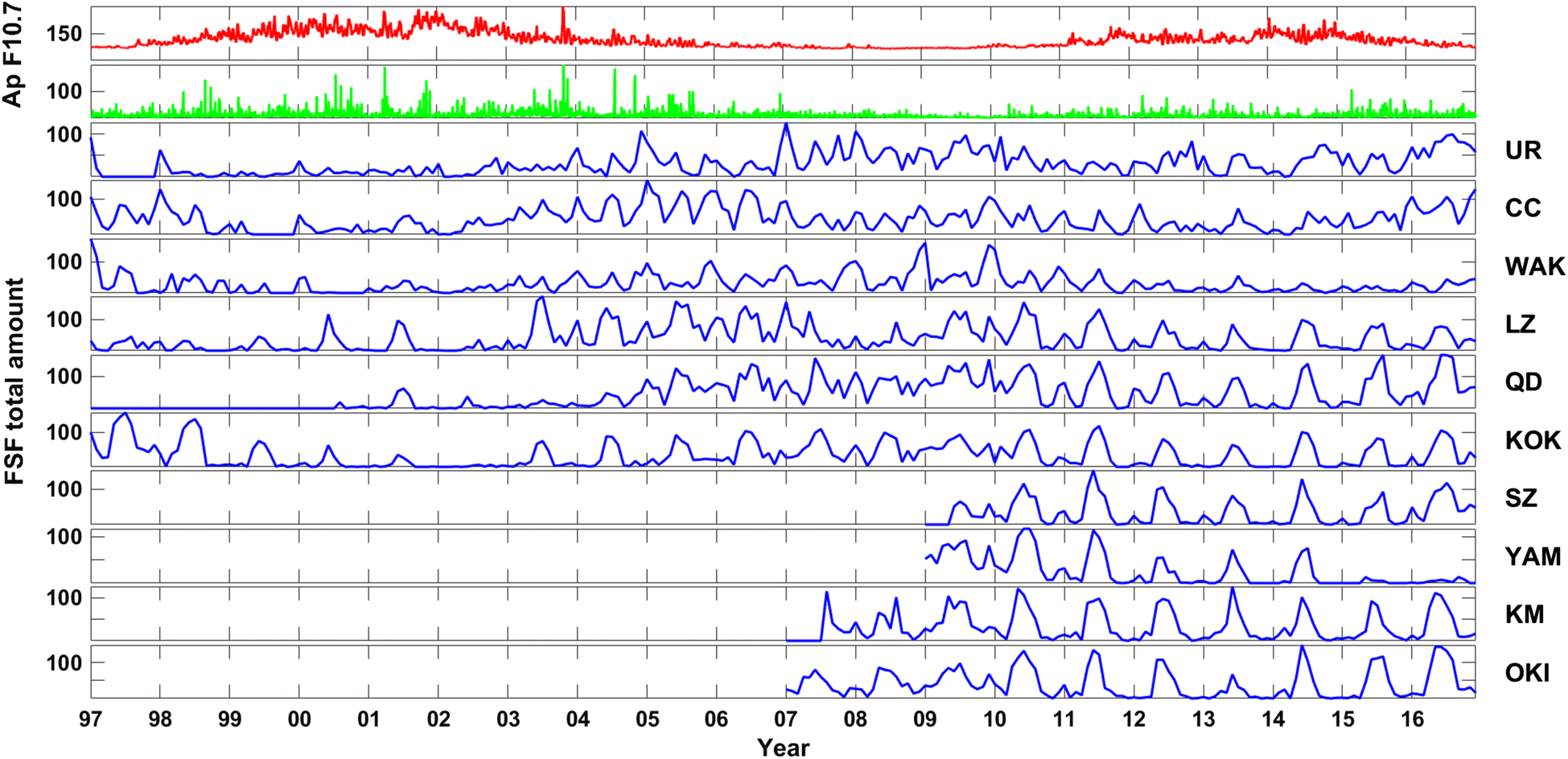 Fig. 3