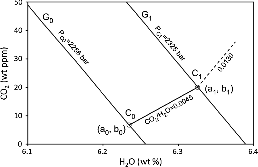 Fig. 11