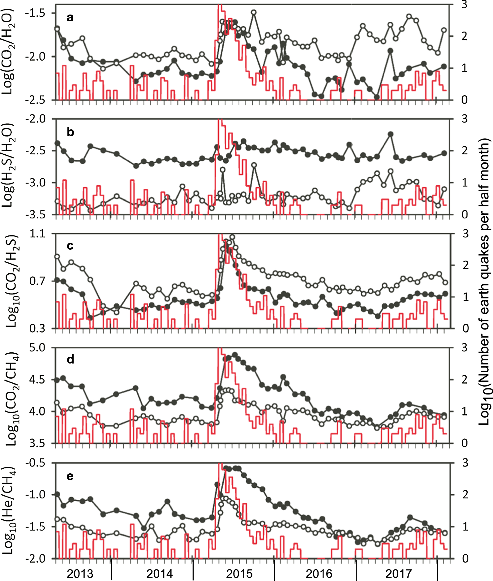 Fig. 2