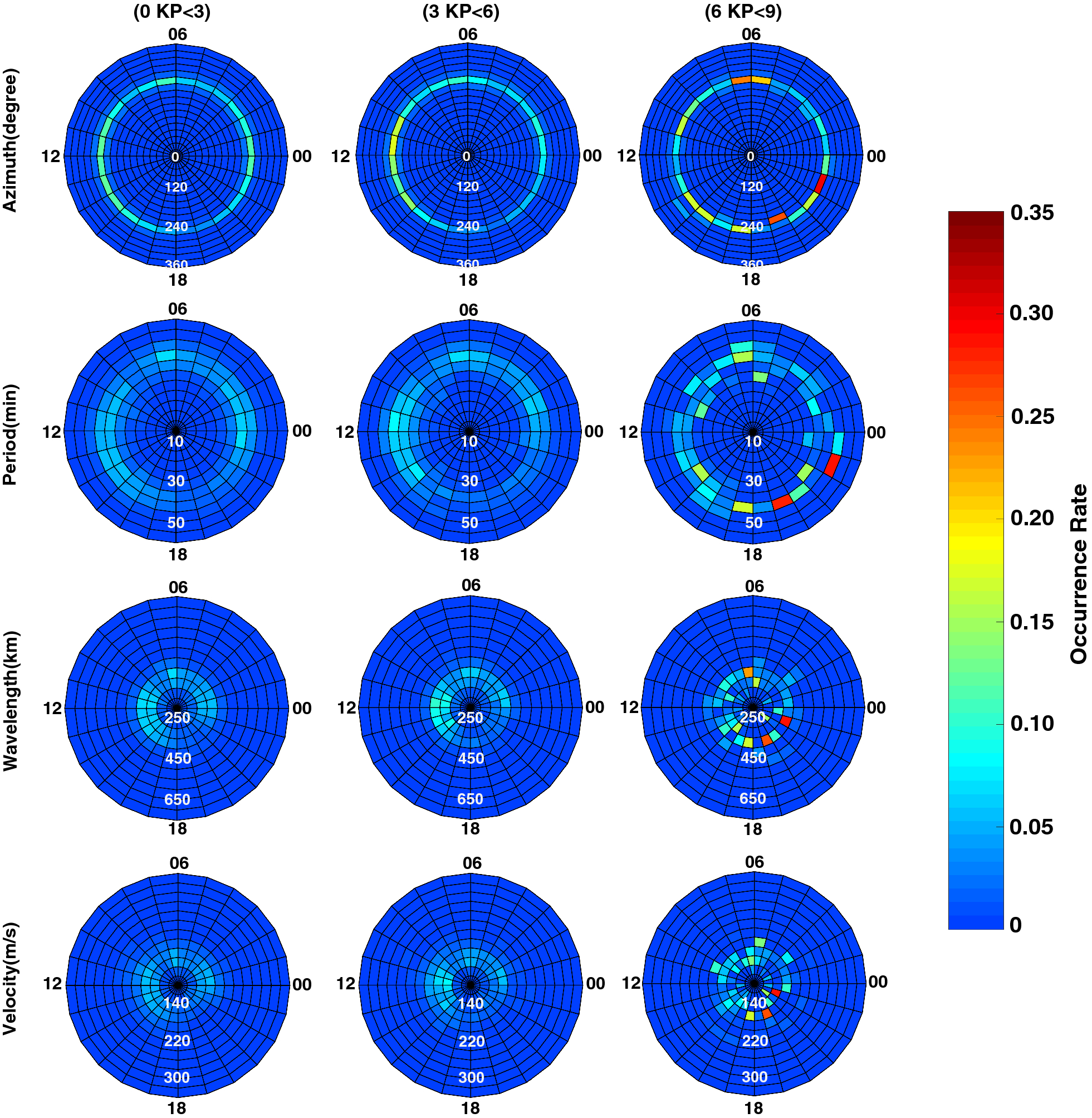 Fig. 7