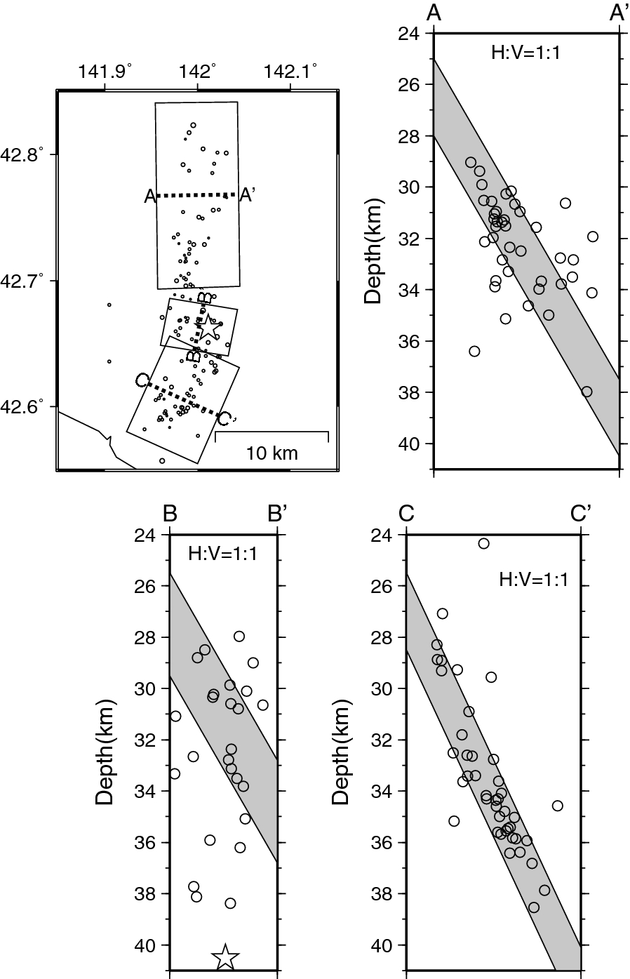 Fig. 3