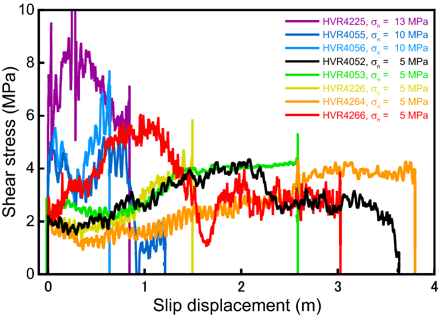 Fig. 2