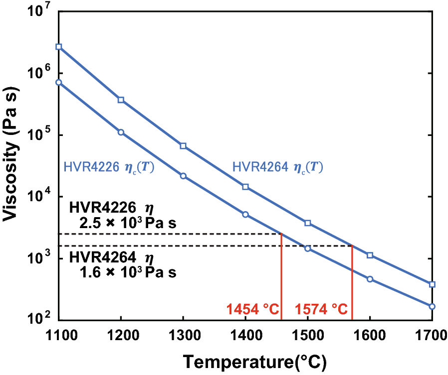 Fig. 4