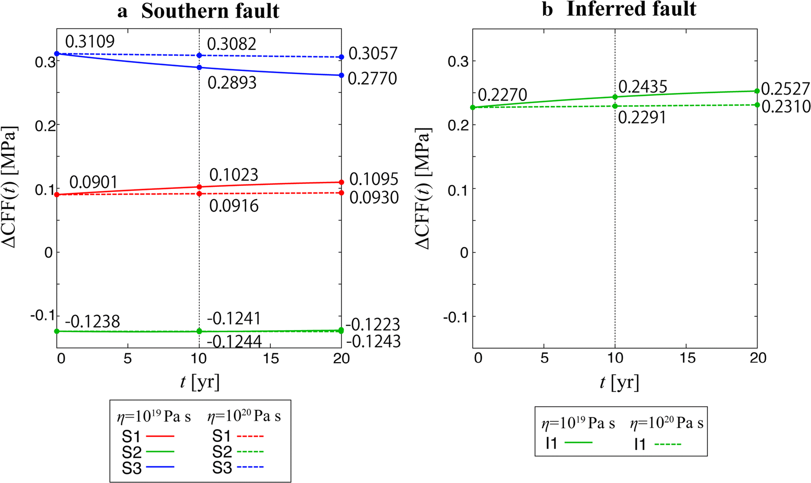 Fig. 7