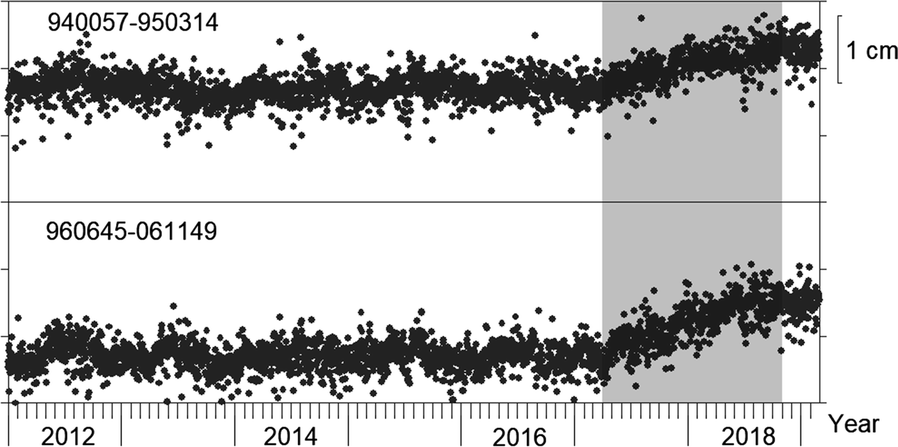 Fig. 4