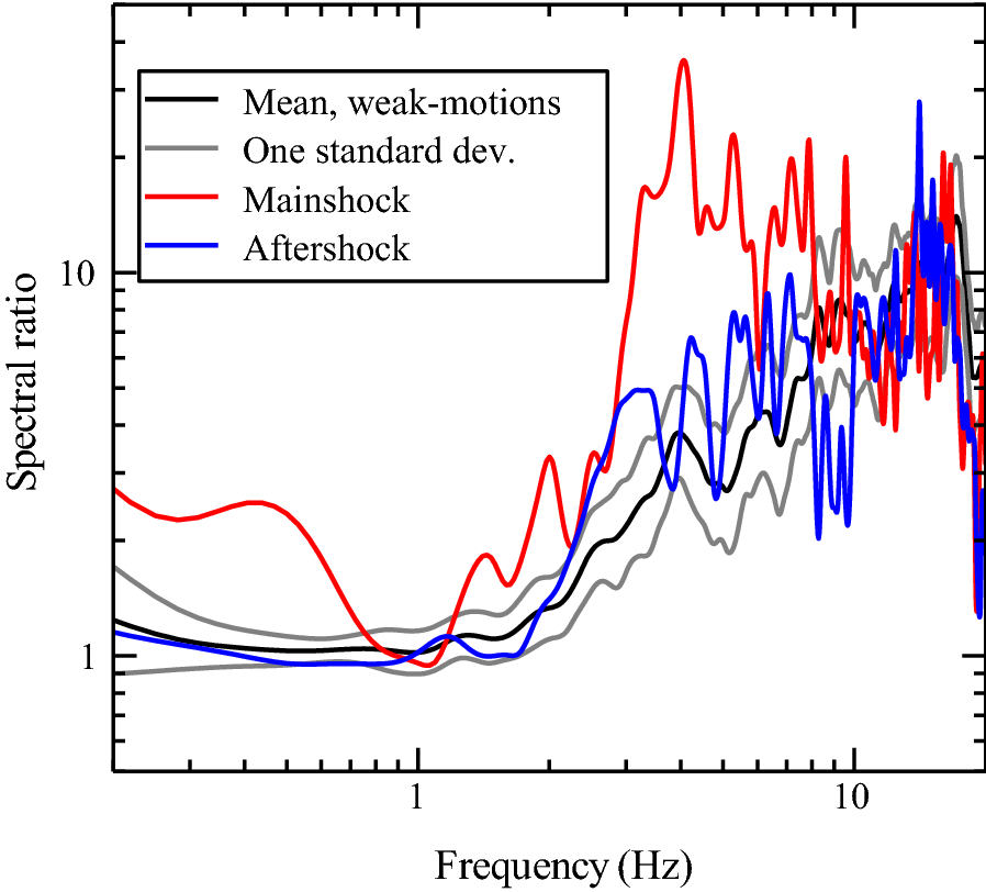 Fig. 10