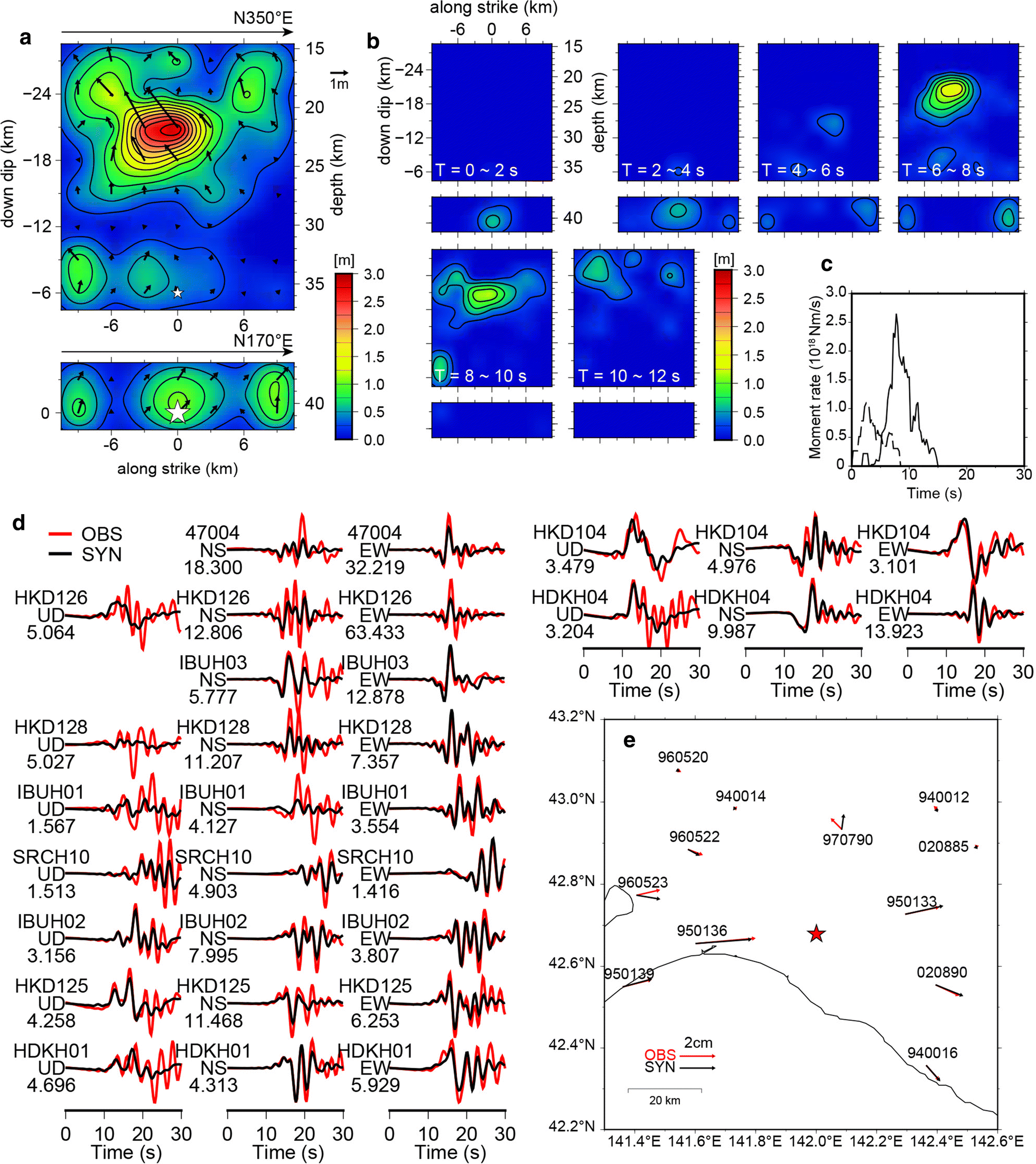 Fig. 3