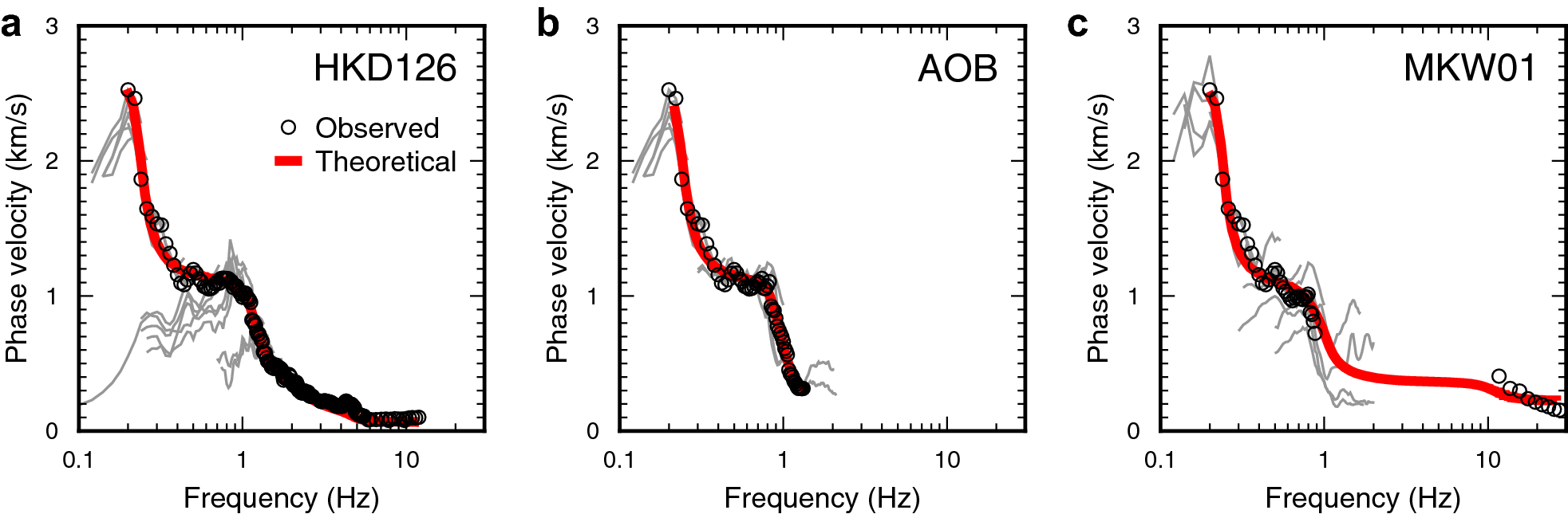 Fig. 10