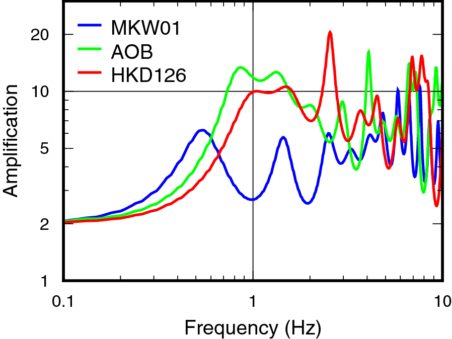 Fig. 13