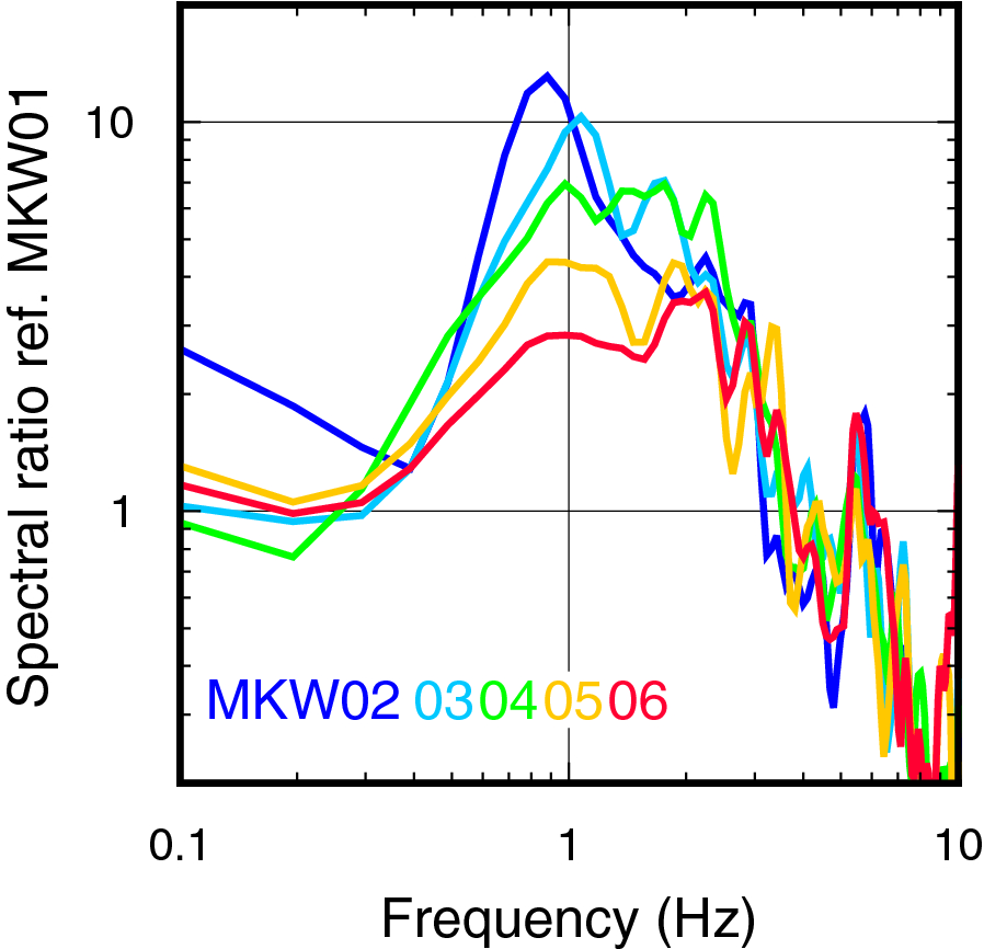 Fig. 15