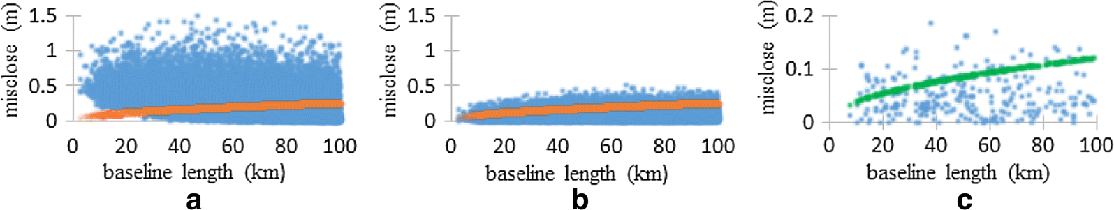 Fig. 10