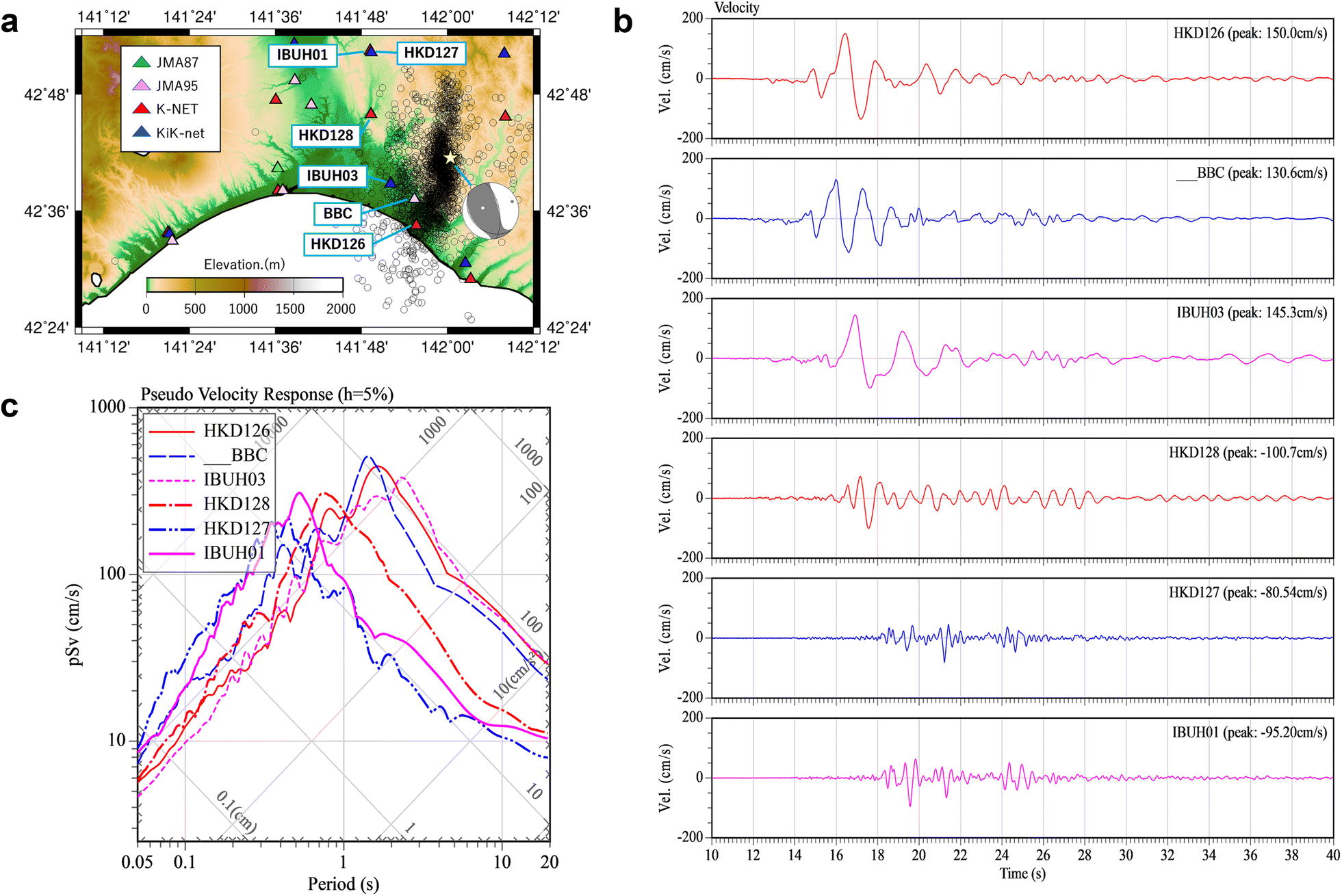 Fig. 1