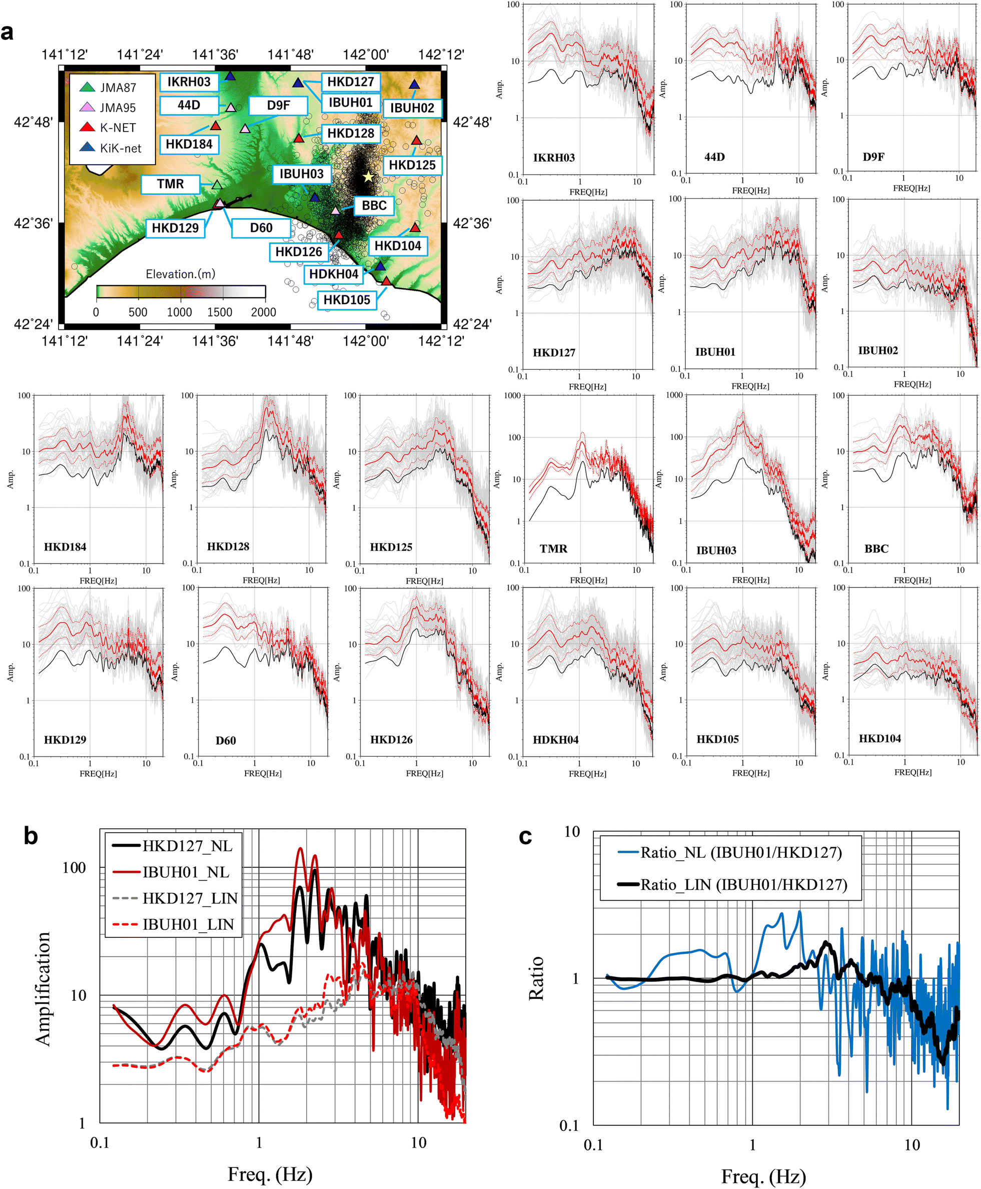 Fig. 3