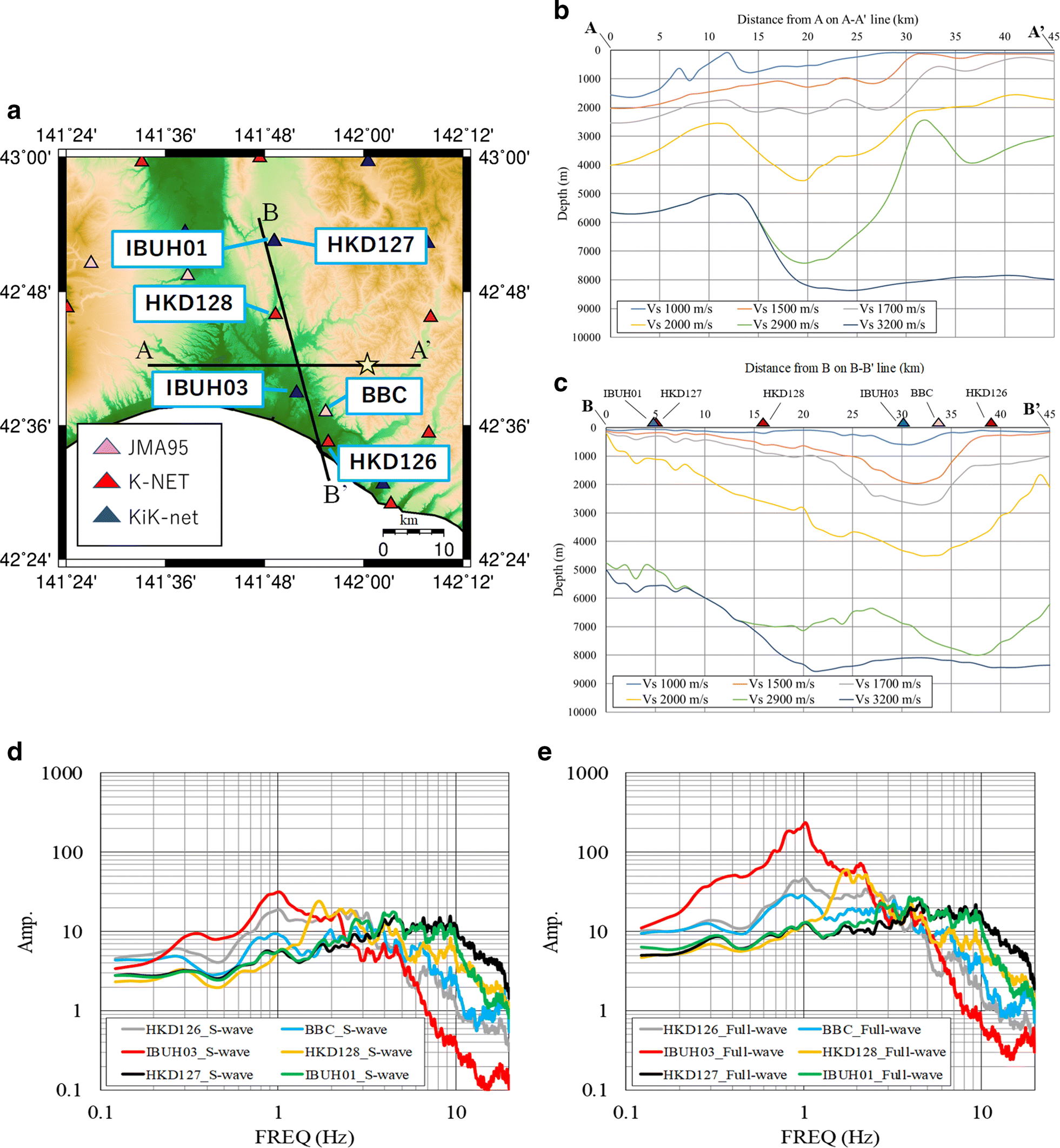 Fig. 4