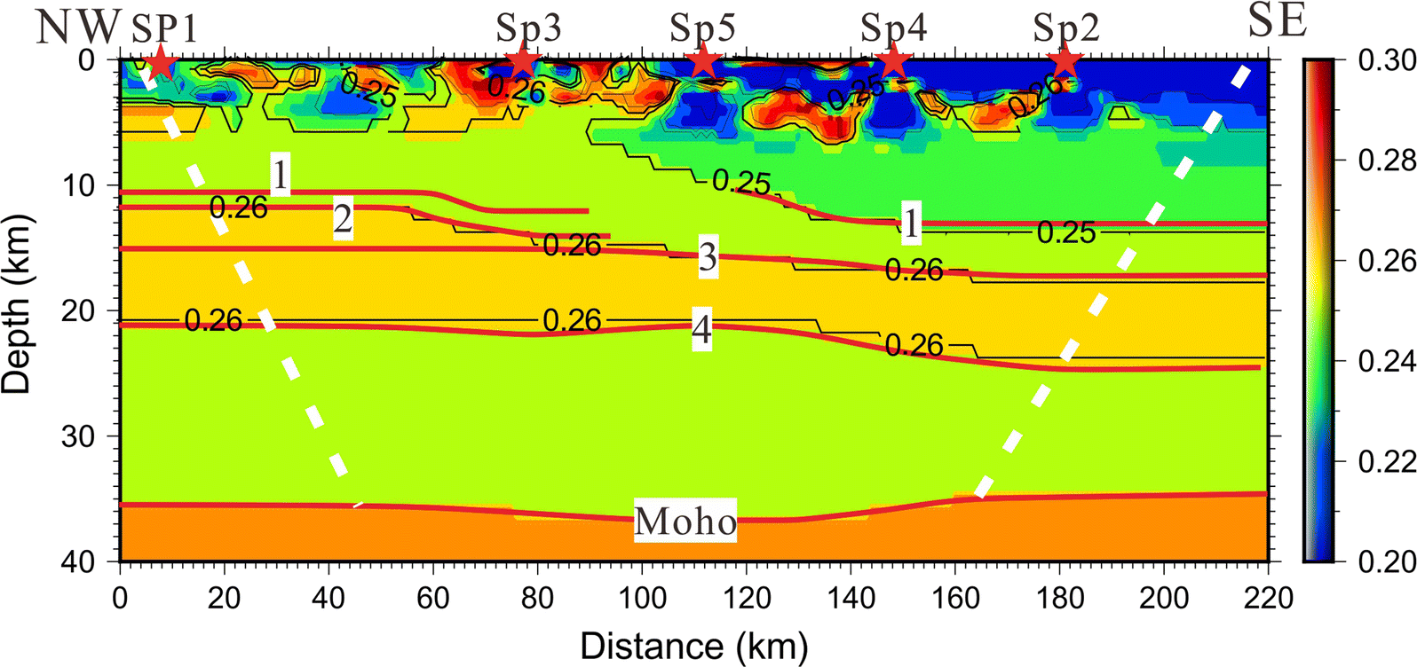 Fig. 12