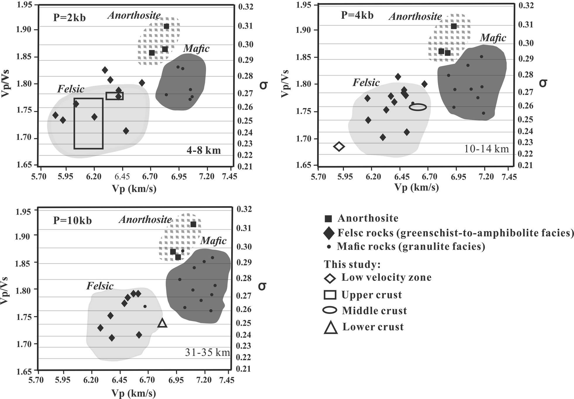 Fig. 13