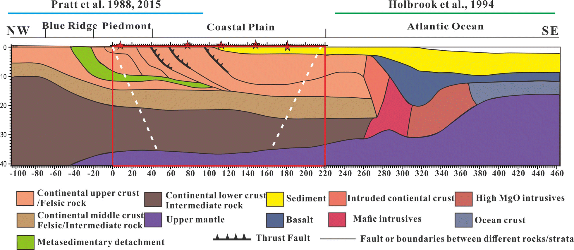 Crustal structure of the eastern Piedmont and Atlantic coastal plain in  North Carolina and Virginia, eastern North American margin | Earth, Planets  and Space | Full Text