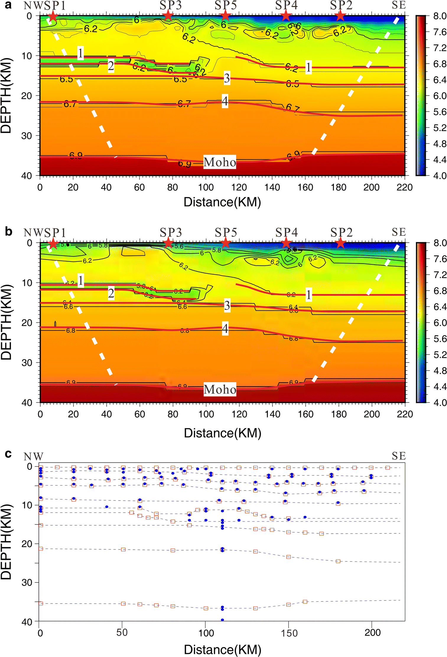 Fig. 7