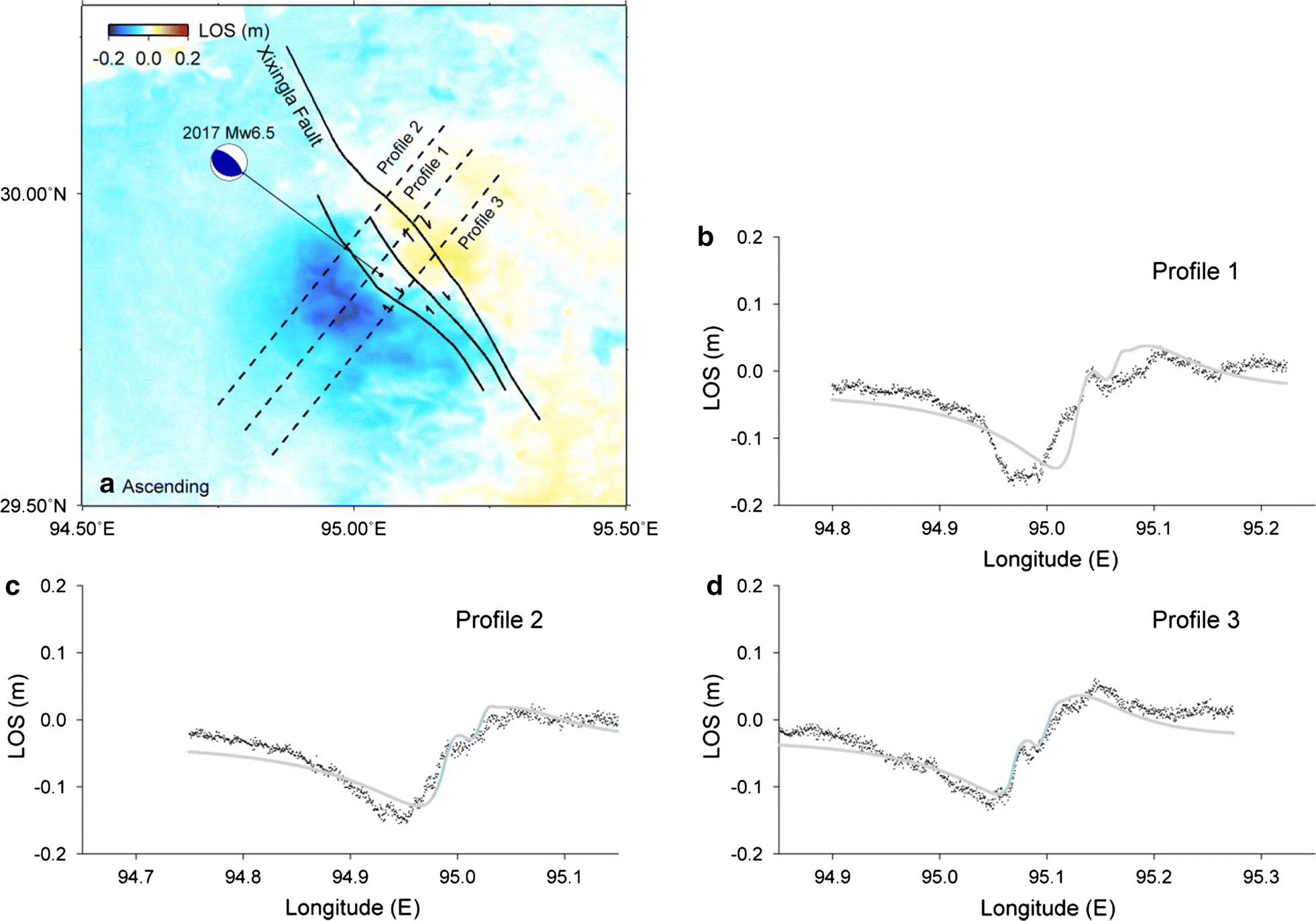 Fig. 2