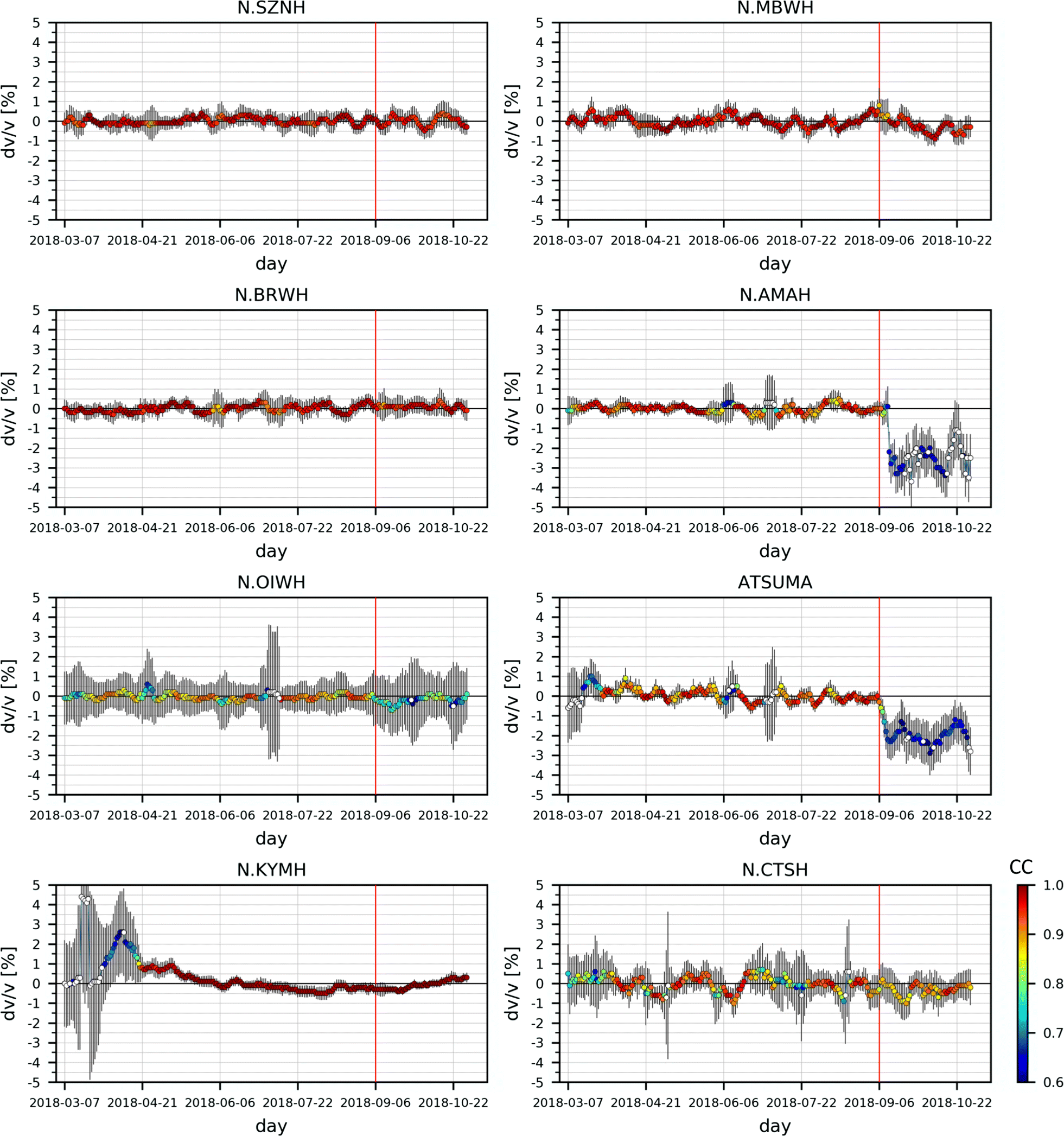 Fig. 3