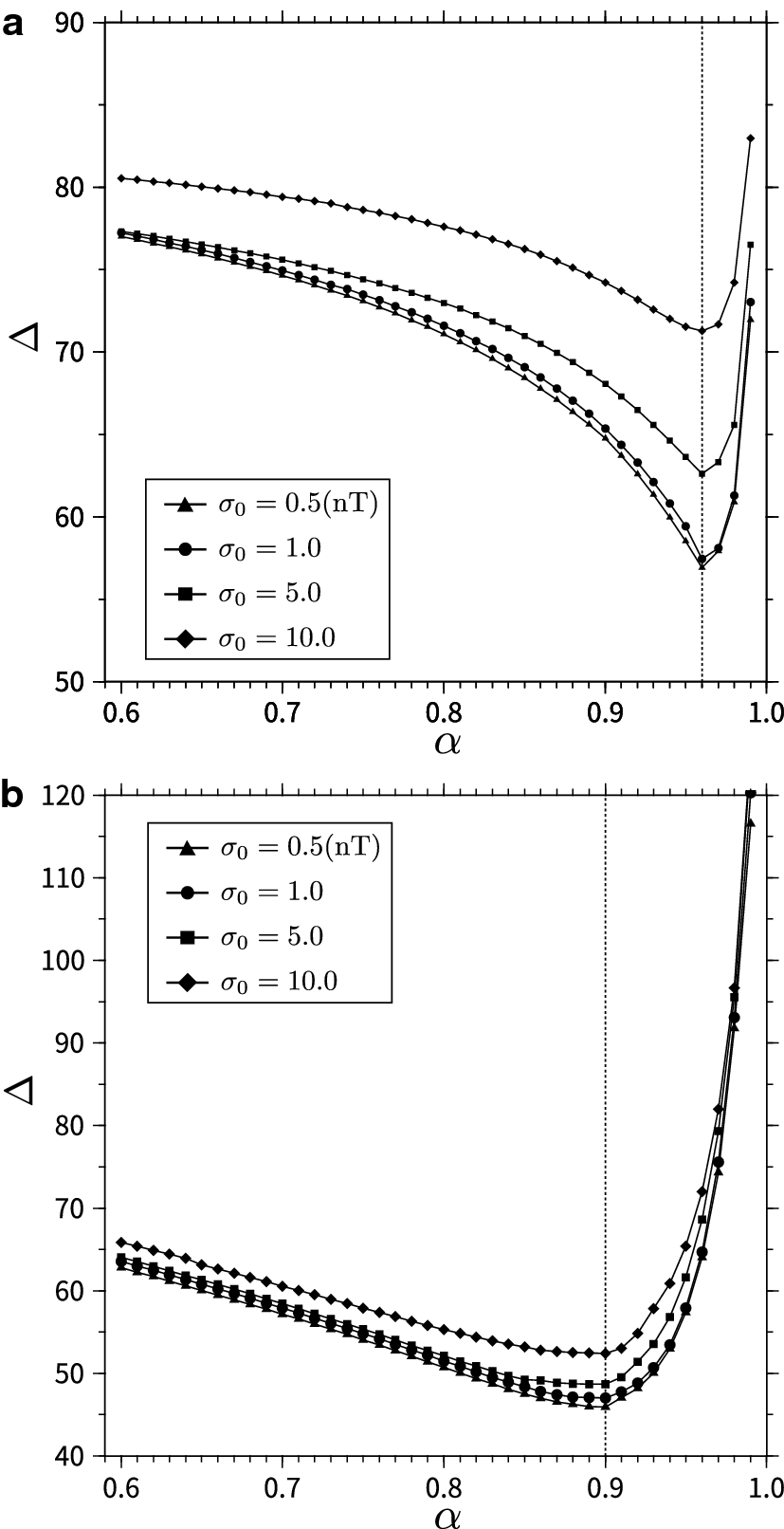 Fig. 16