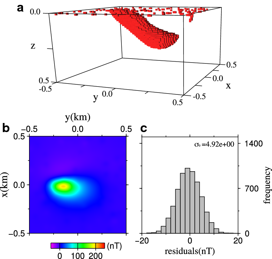 Fig. 17