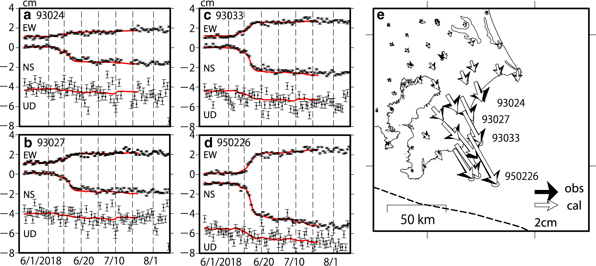 Fig. 2