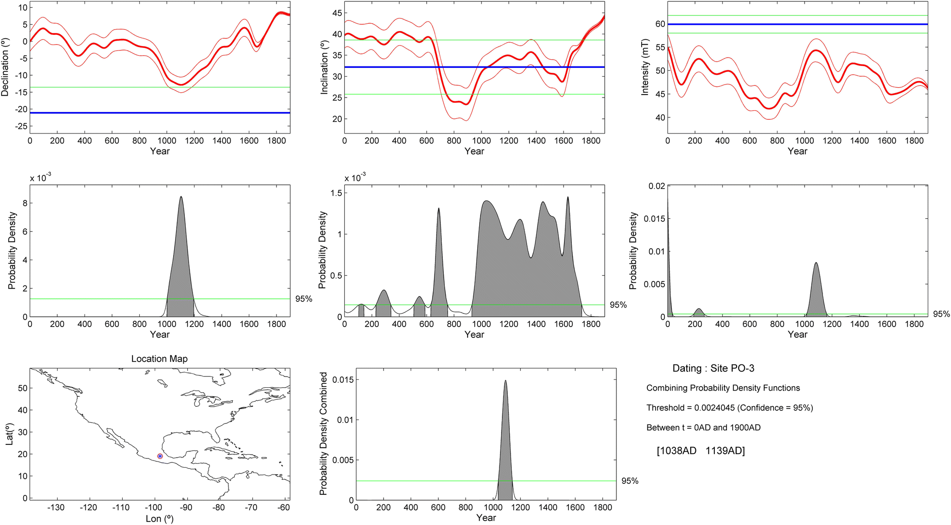 Fig. 17