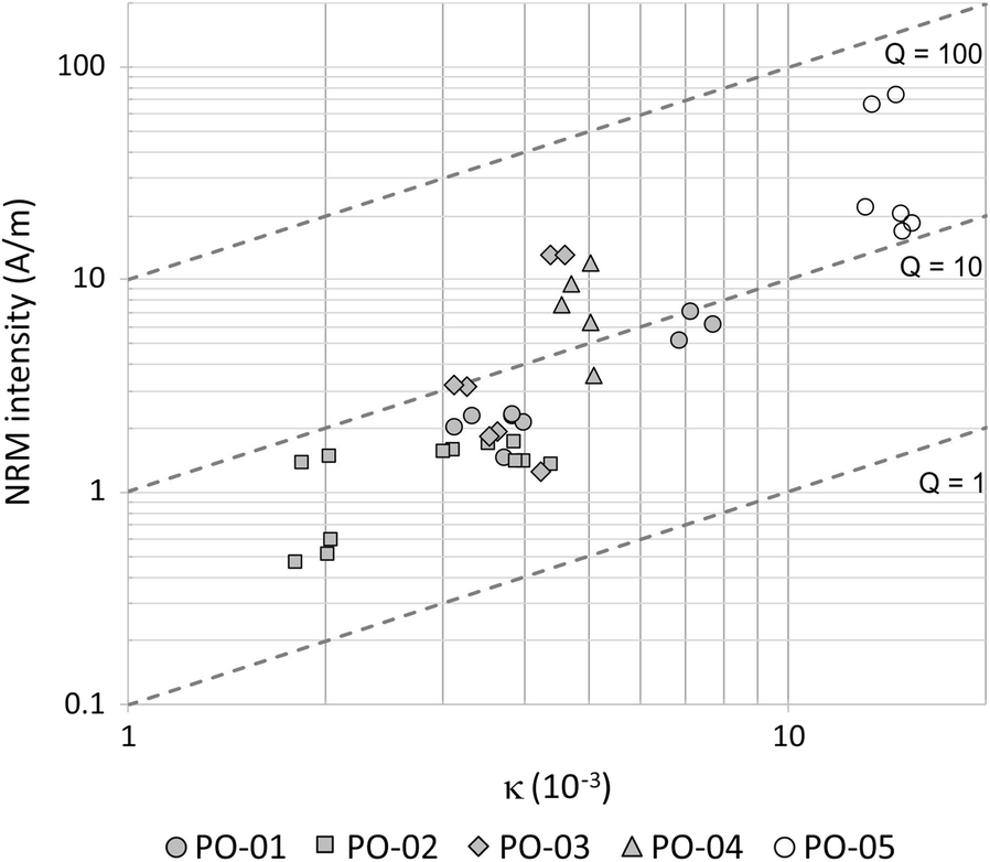 Fig. 6