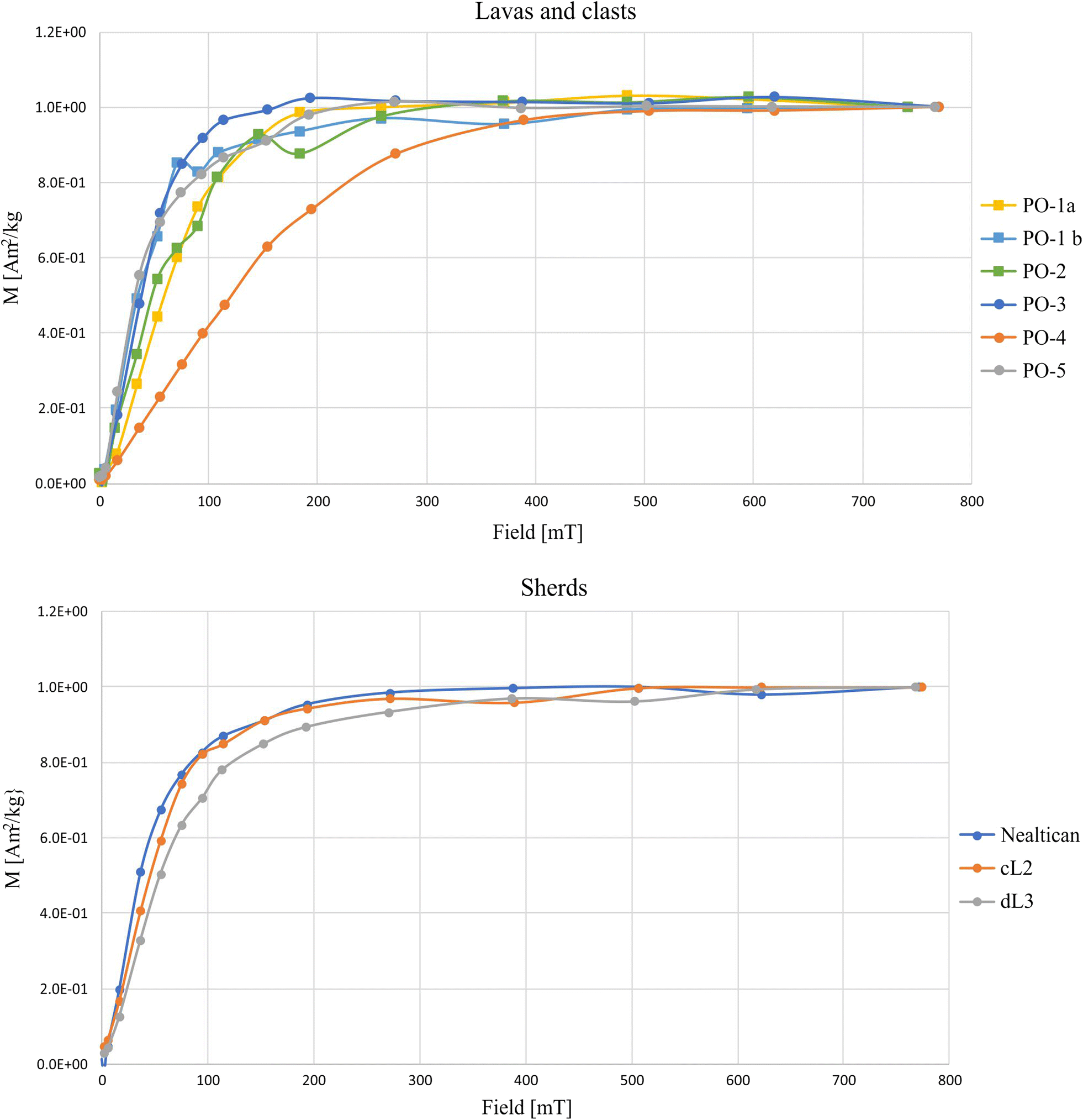 Fig. 7