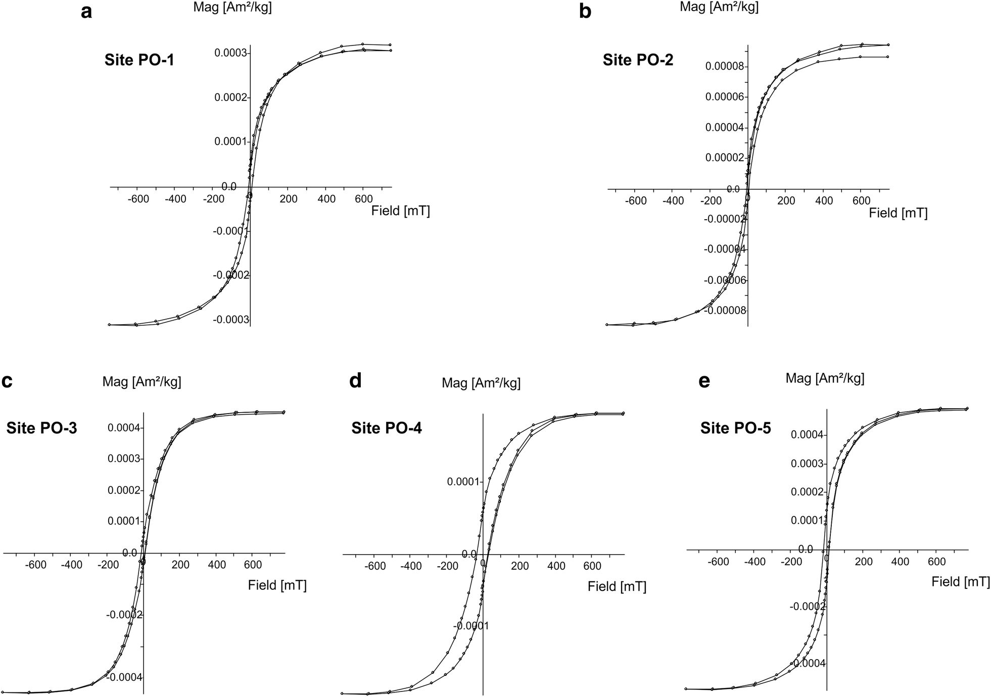 Fig. 8