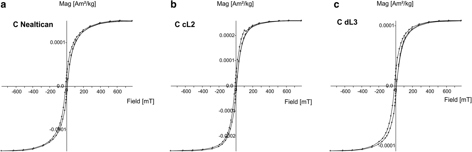 Fig. 9