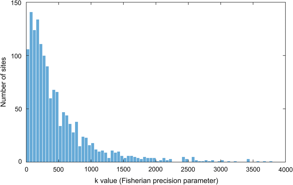 Fig. 11