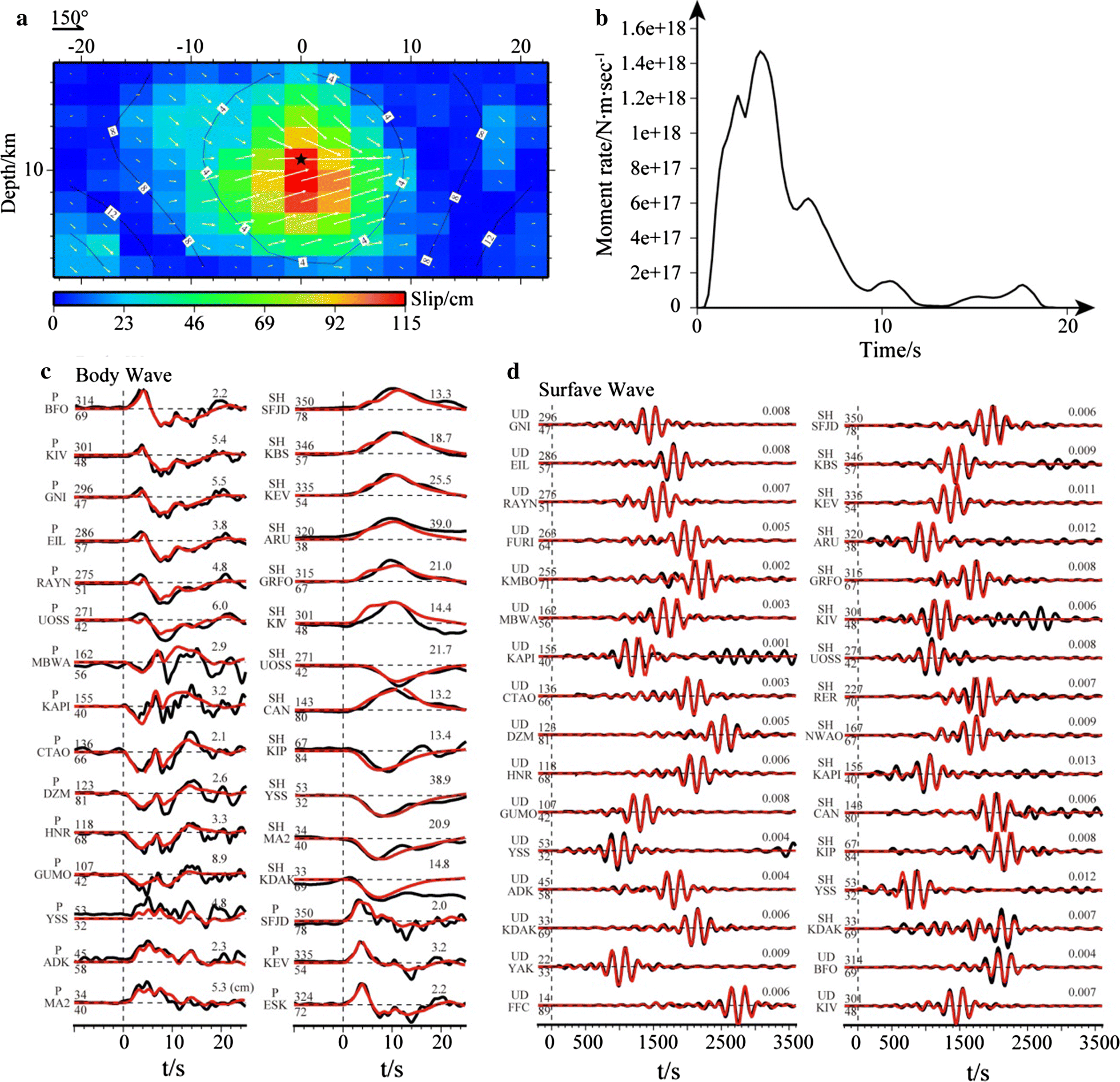 Fig. 2