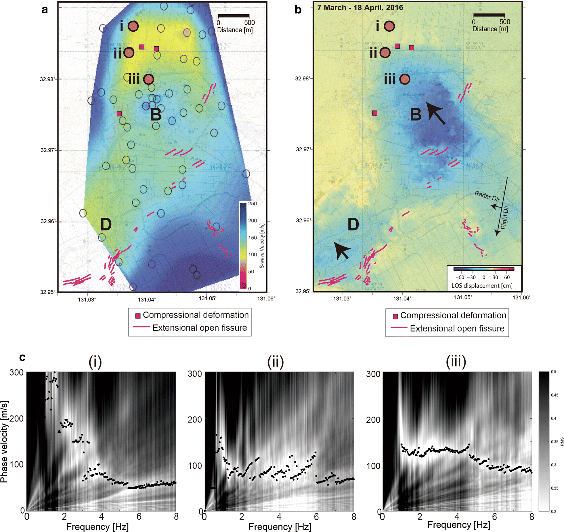 Fig. 4