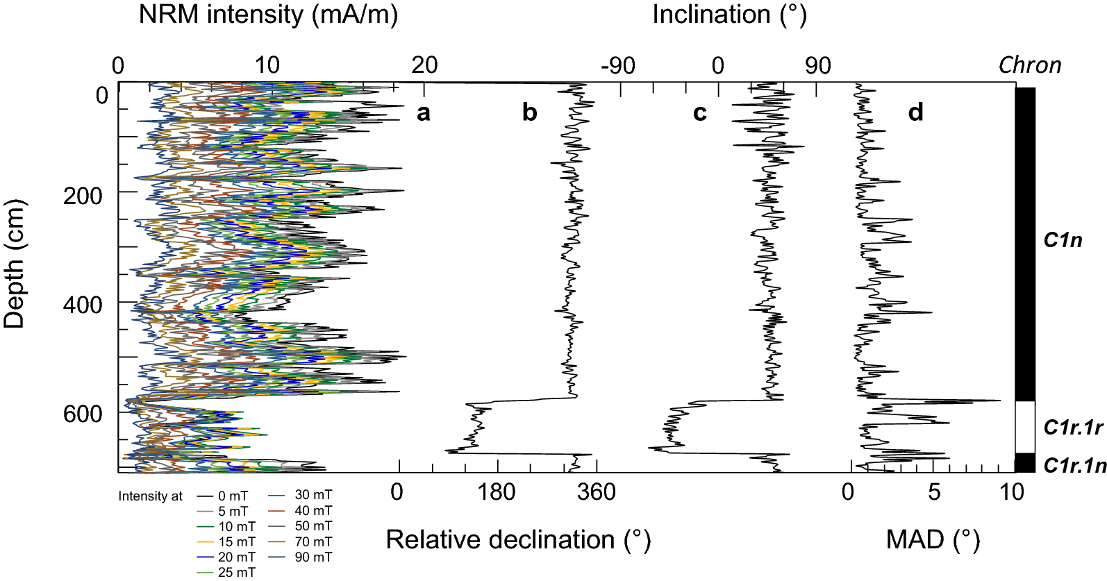 Fig. 3