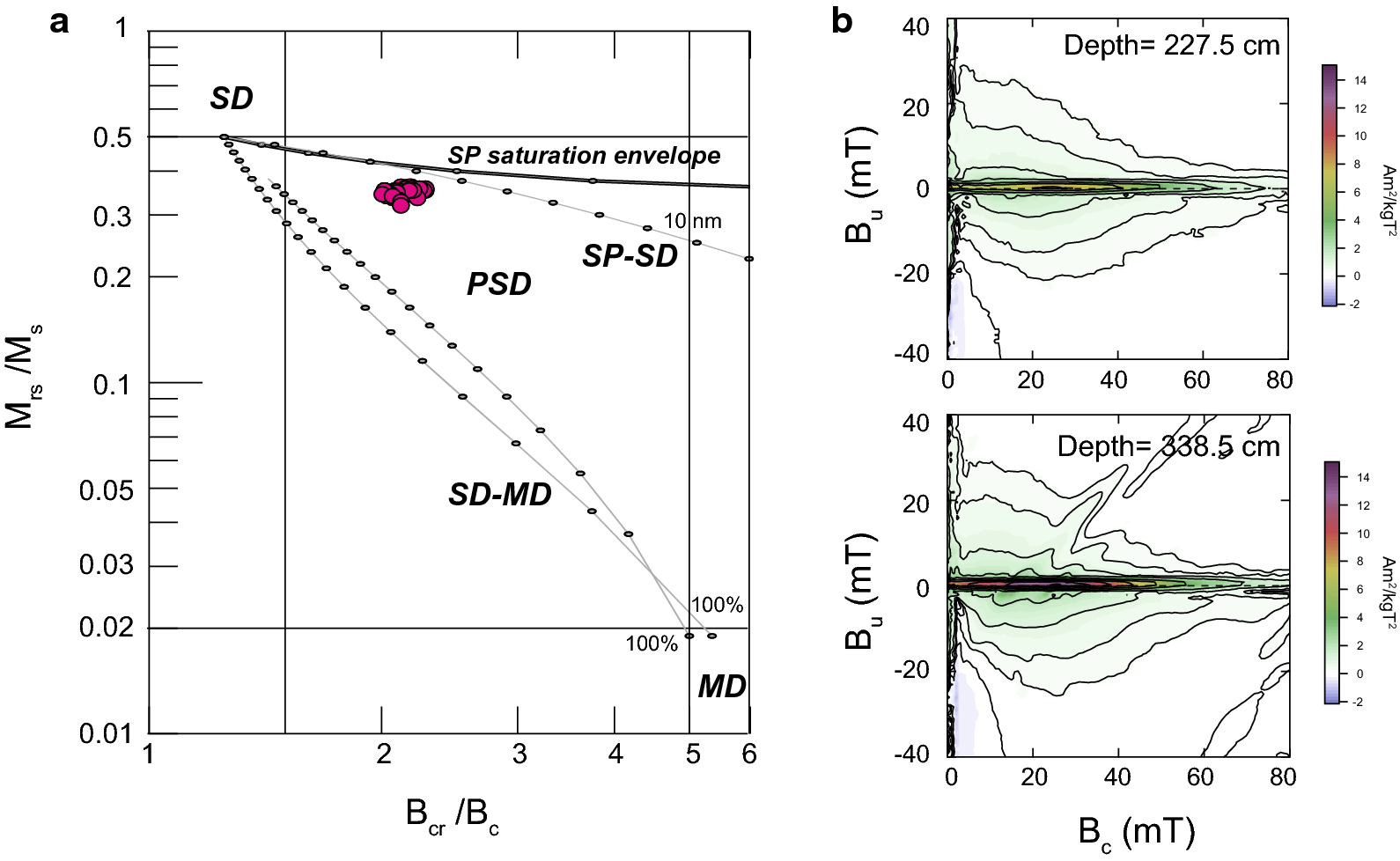 Fig. 4