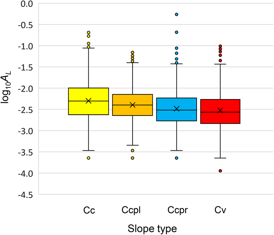 Fig. 14