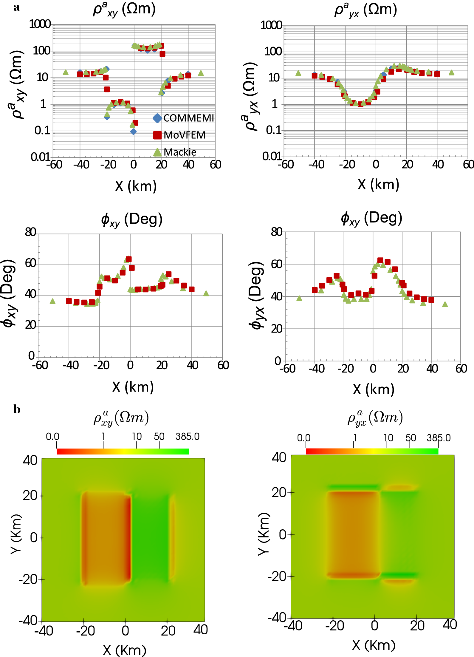 Fig. 10