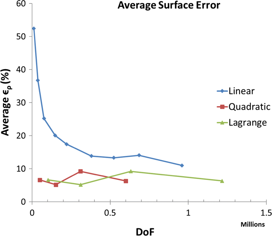 Fig. 8