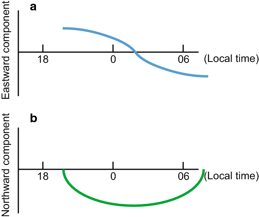 Fig. 9