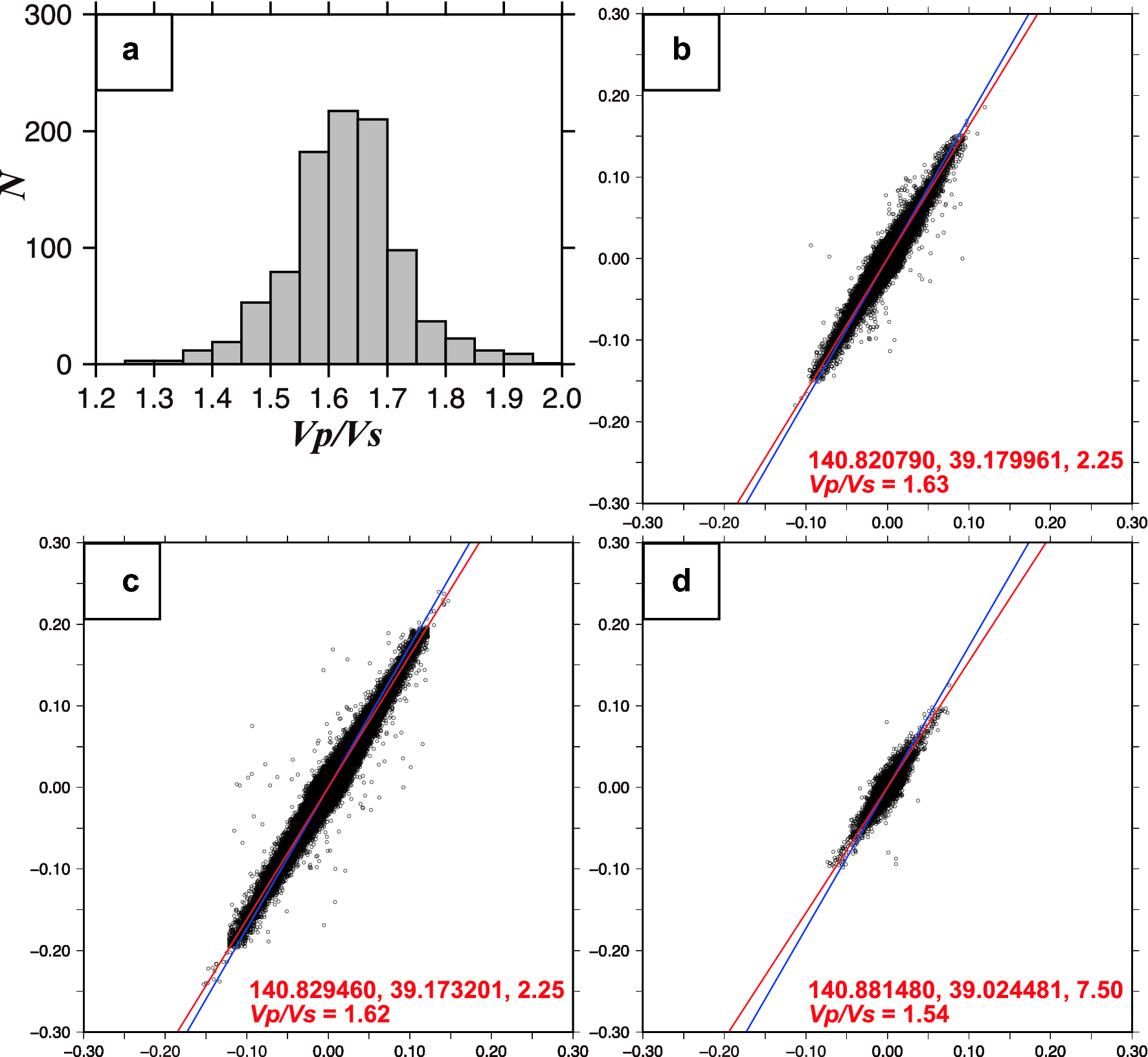 Fig. 6