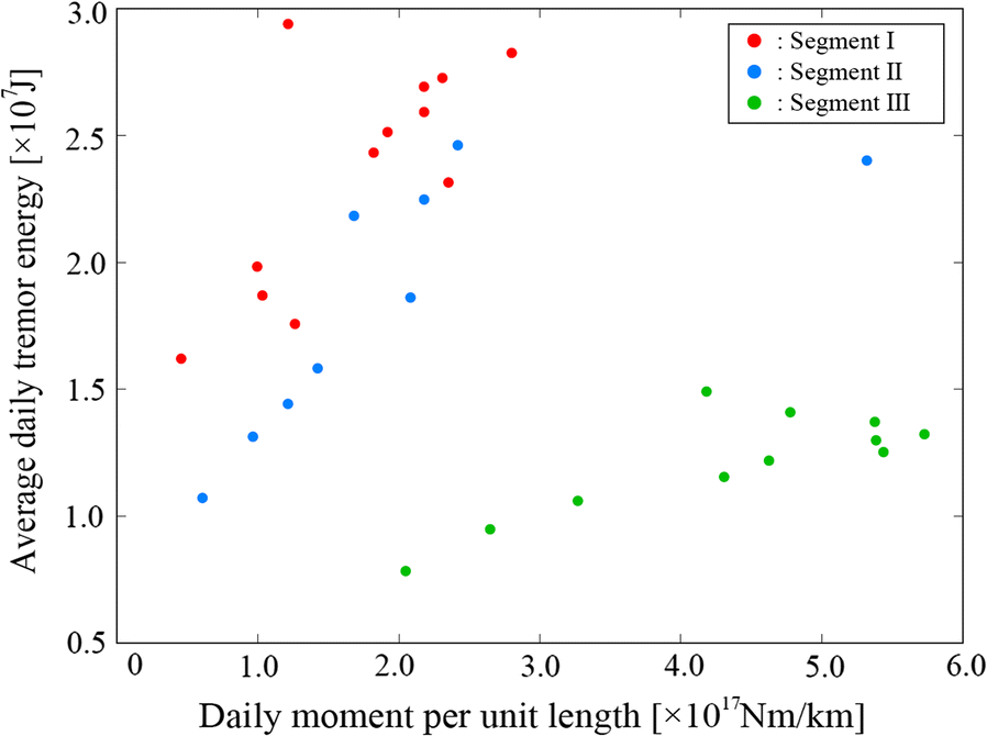 Fig. 7